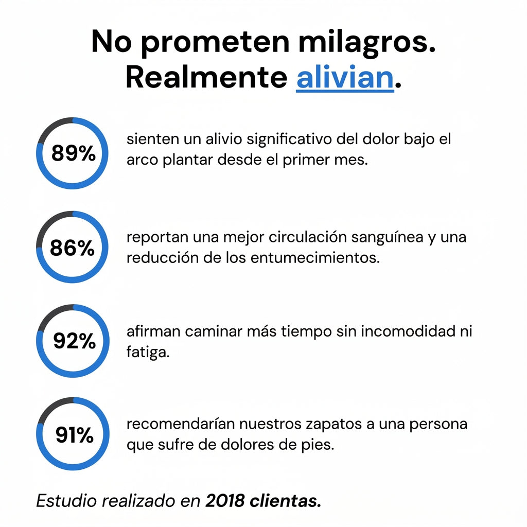 Par de plantillas ortopédicas