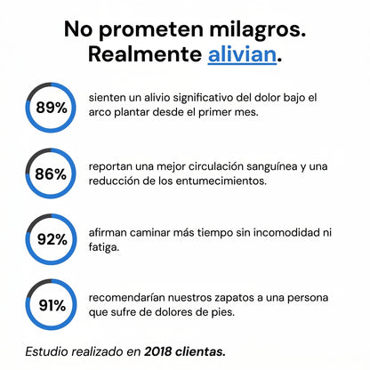 Par de plantillas ortopédicas